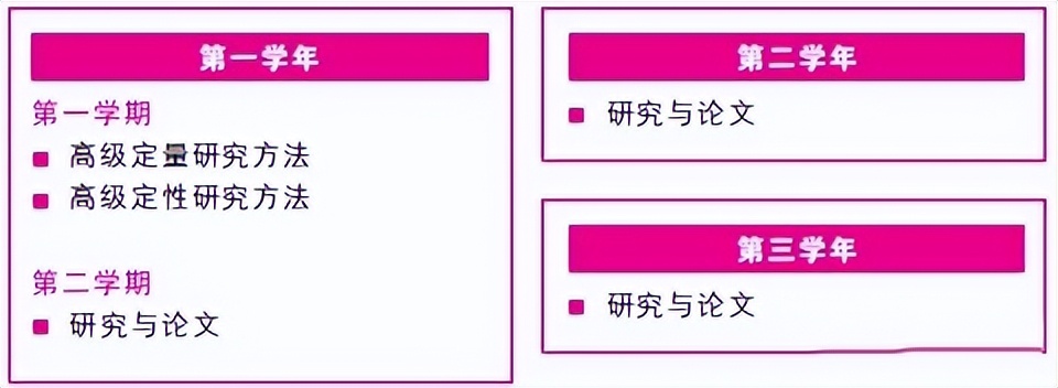 马来西亚世纪大学管理学博士课程介绍