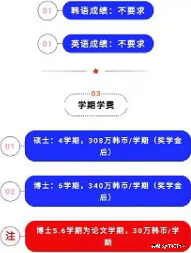 韩国大邱大学硕博项目招生简章