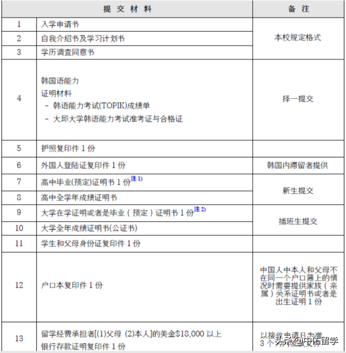 韩国大邱大学专升本项目招生简章