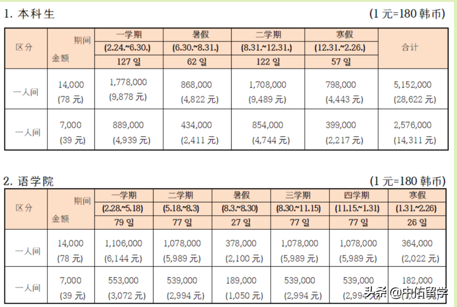 韩国大邱大学专升本项目招生简章