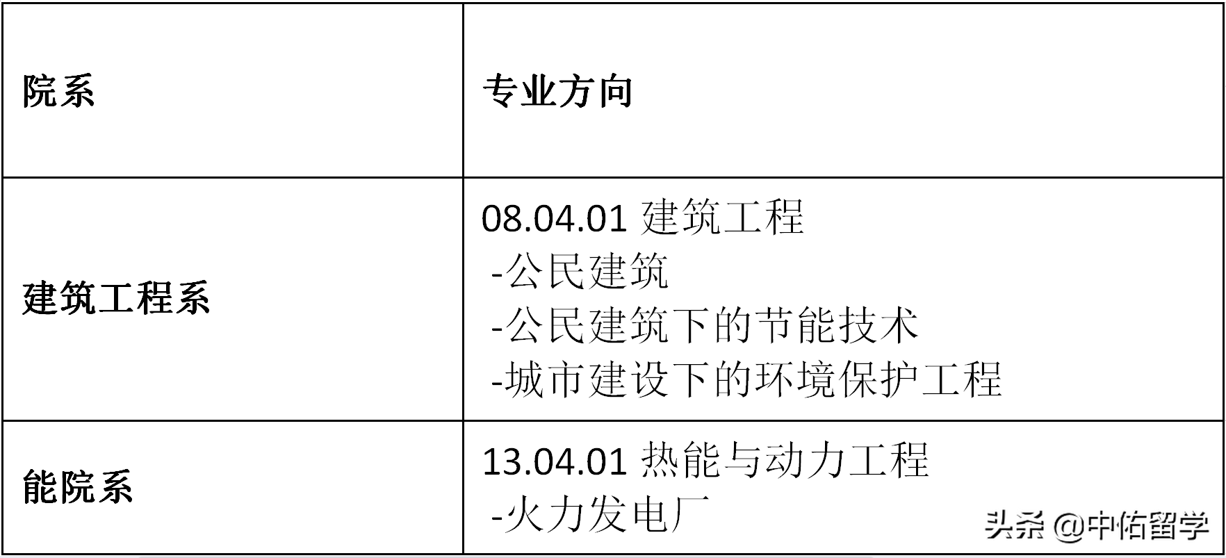 圣彼得堡彼得大帝理工大学硕士招生简章