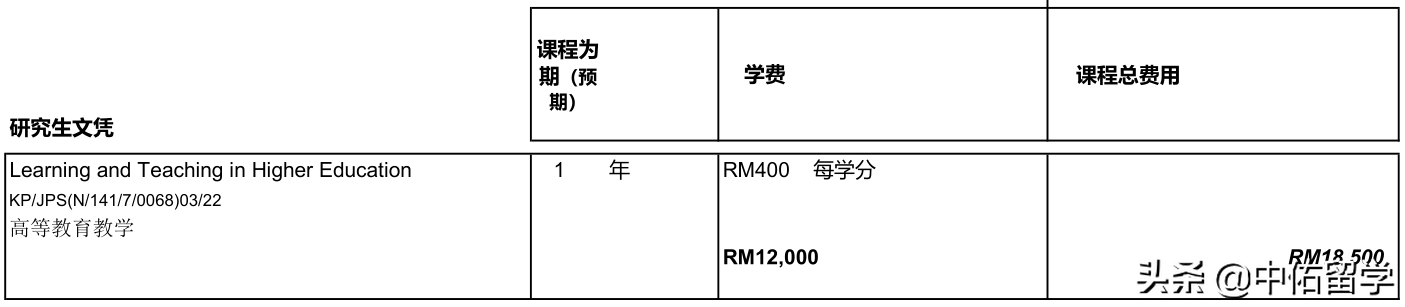 吉隆坡建设大学硕博招生简章