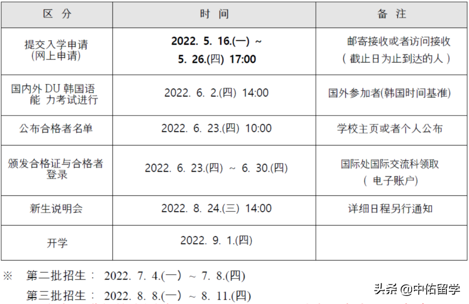 韩国大邱大学专升本项目招生简章