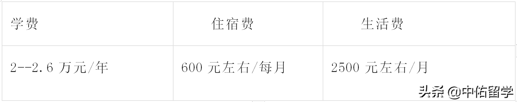 圣彼得堡彼得大帝理工大学硕士招生简章
