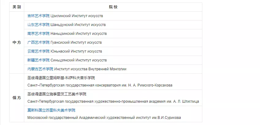预留学 | 赴俄留学生人数增多,你会选择赴俄留学吗?