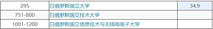 QS停止与俄罗斯及白俄罗斯大学的合作