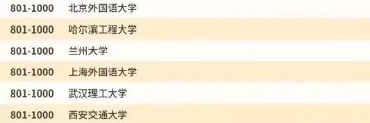 【名校推荐】俄罗斯彼尔姆国立大学——国家官方认证的大学!