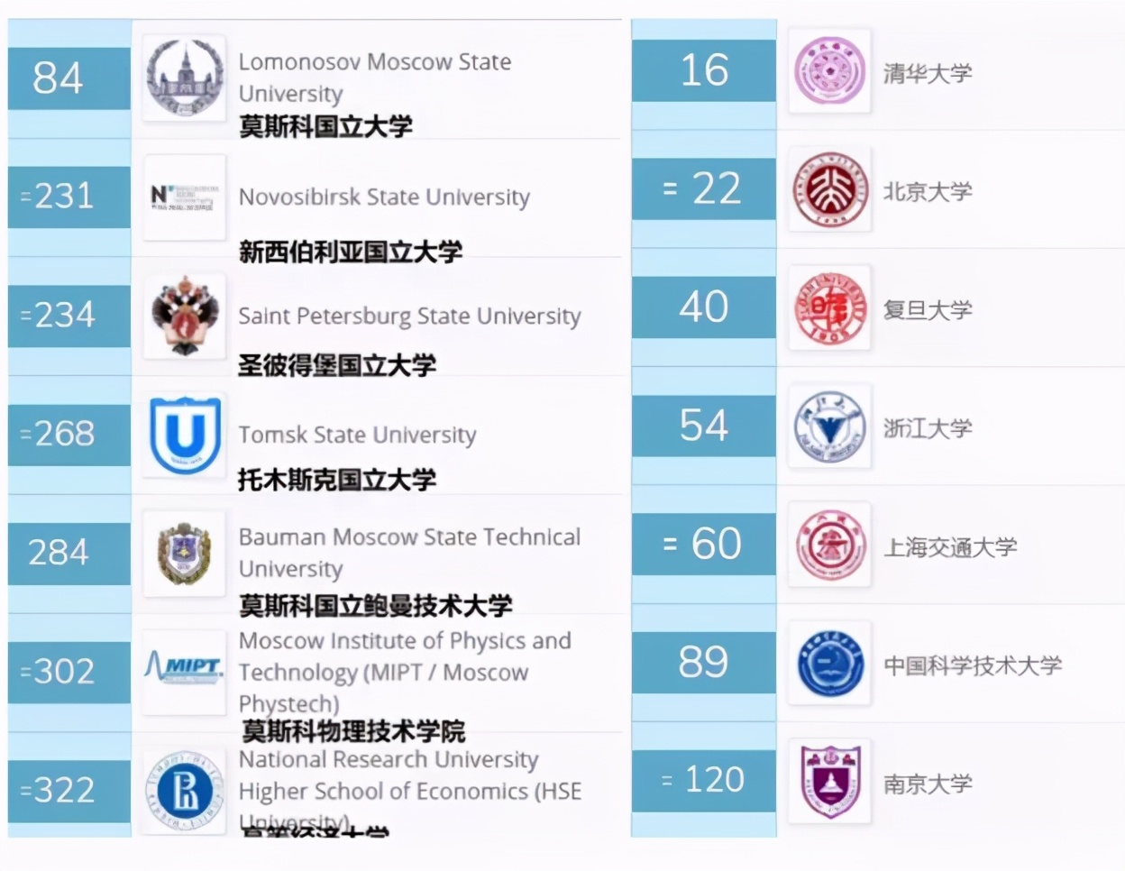 欧洲英文授课新领域--莫斯科国立大学英文授课项目盘点