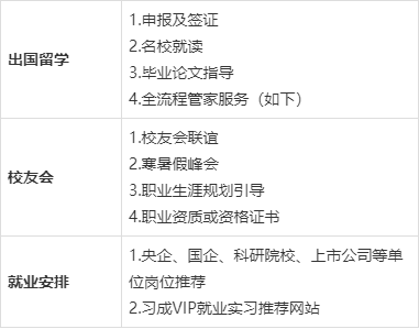 「招生简章」圣彼得堡国立经济大学全日制硕士招生中……