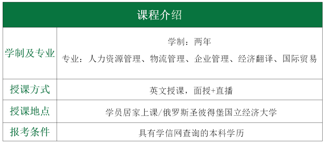 「招生简章」圣彼得堡国立经济大学全日制硕士招生中……