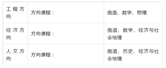 俄罗斯名校丨圣彼得堡彼得大帝理工大学