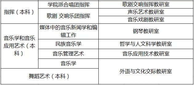 喀山国立音乐学院