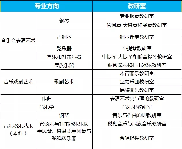 喀山国立音乐学院