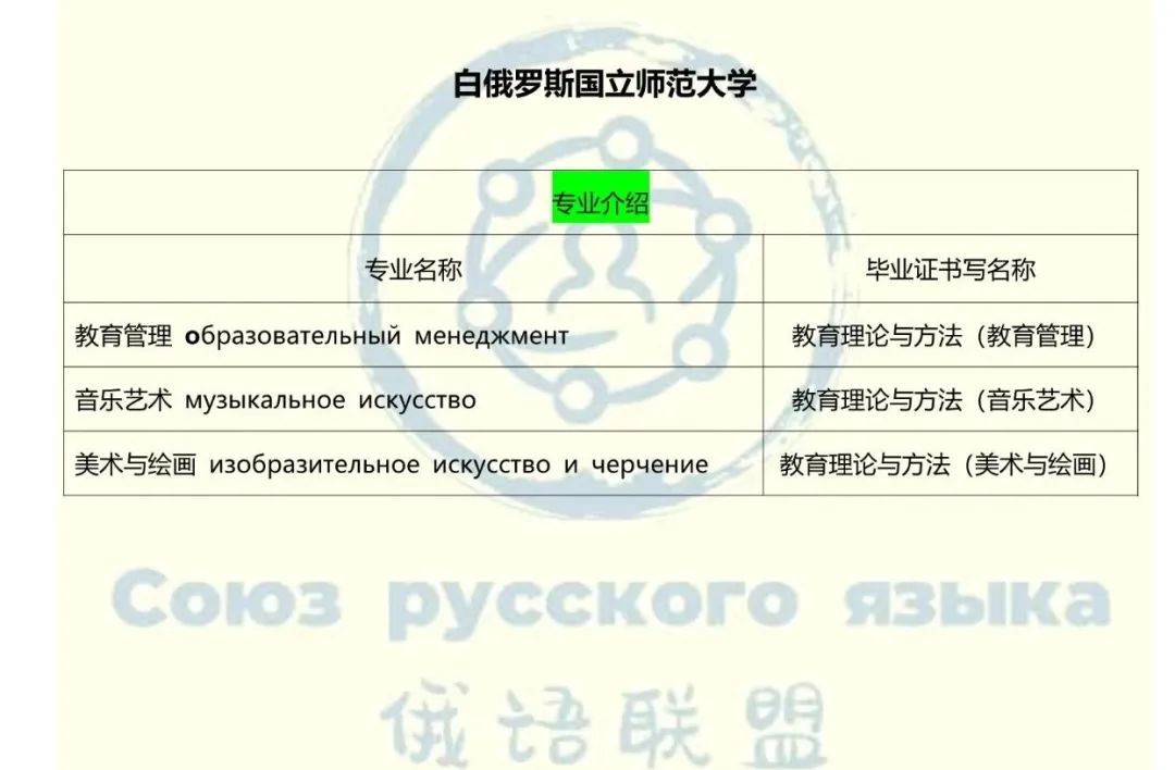 白俄罗斯国立师范大学英语授课