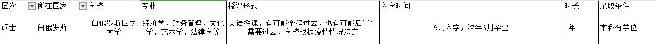 白俄罗斯一年期硕士留学