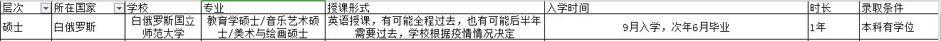 白俄罗斯一年期硕士留学