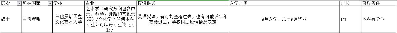 白俄罗斯一年期硕士留学