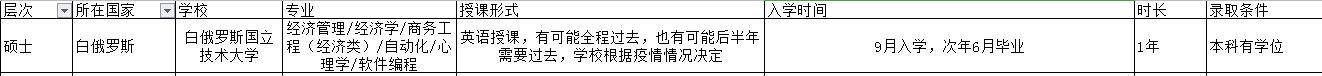 白俄罗斯一年期硕士留学