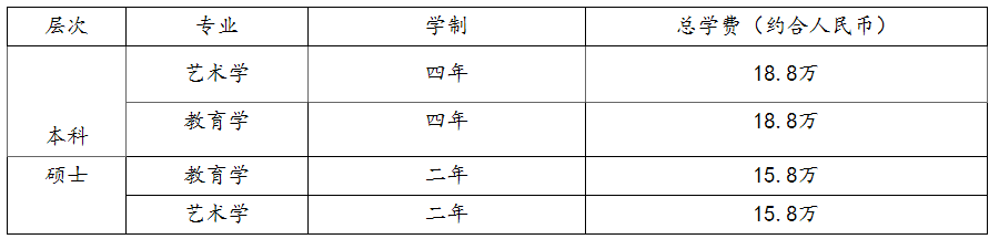 俄罗斯留学—师范生的福音—彼尔姆国立人文师范大学