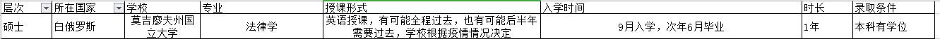 白俄罗斯一年期硕士留学