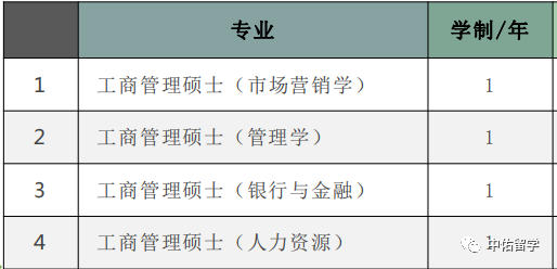 2021年马来西亚汝来大学专升硕招生简章