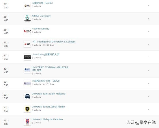 重磅！2022QS亚洲大学排名出炉，马来西亚院校排名超亮眼