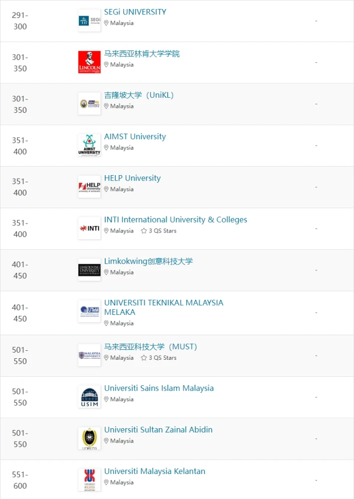 马来西亚留学‖2022年QS亚洲大学排行榜