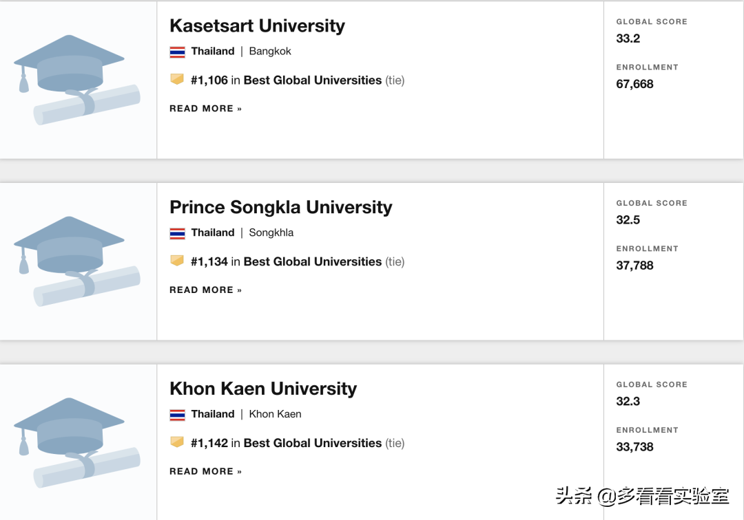 2021年靠谱的US News世界大学排名新马泰表现如何？