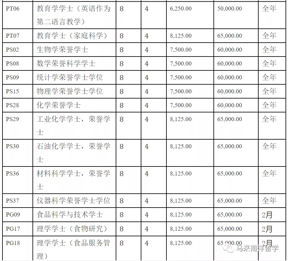 世界QS排名132 马来西亚博特拉大学 UPM