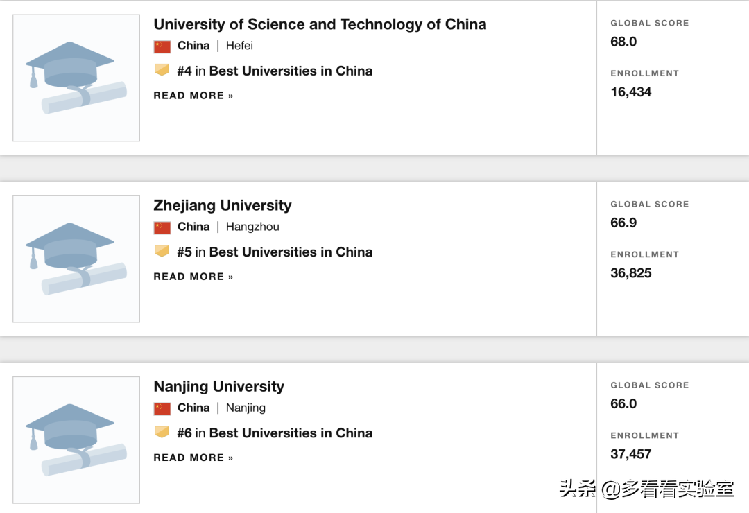 2021年靠谱的US News世界大学排名新马泰表现如何？