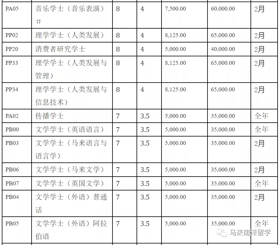 世界QS排名132 马来西亚博特拉大学 UPM