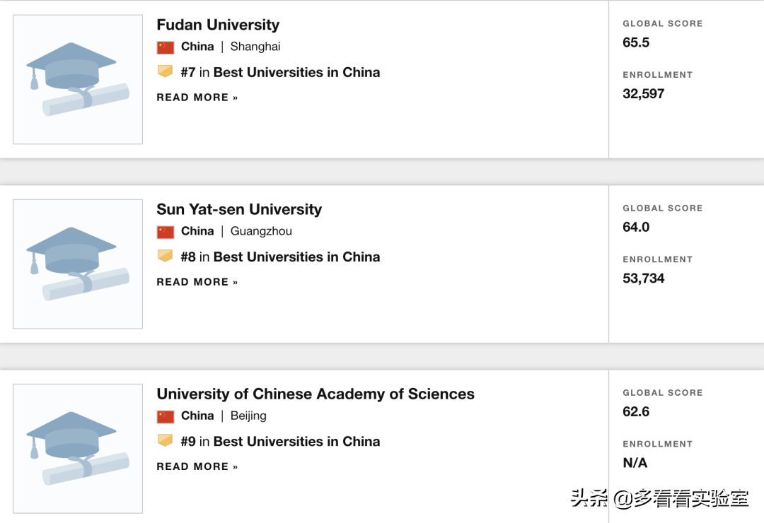 2021年靠谱的US News世界大学排名新马泰表现如何？