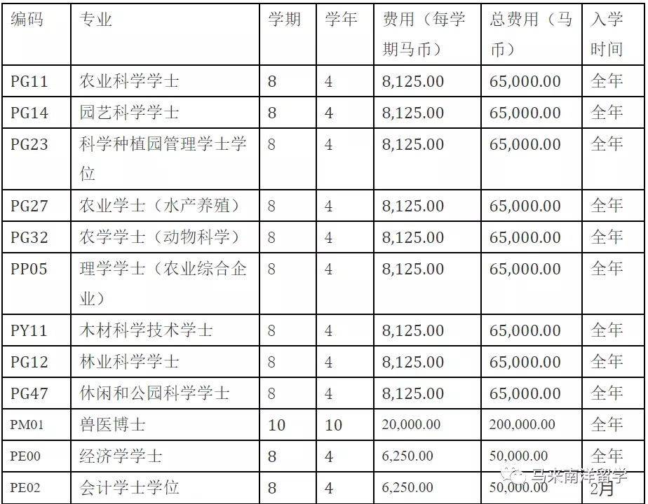 世界QS排名132 马来西亚博特拉大学 UPM