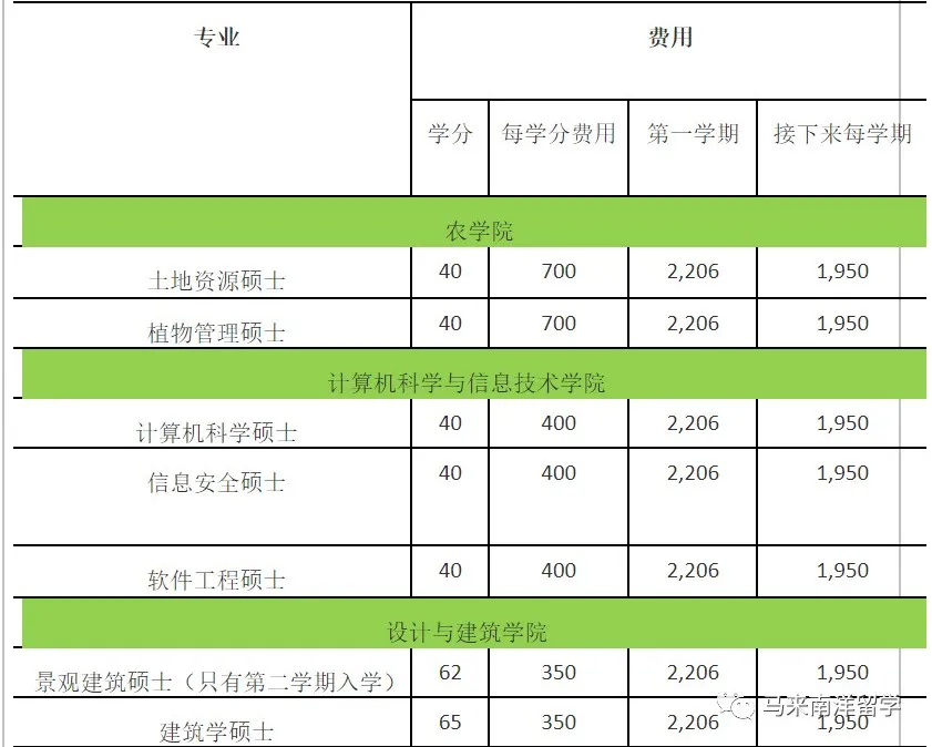 世界QS排名132 马来西亚博特拉大学 UPM