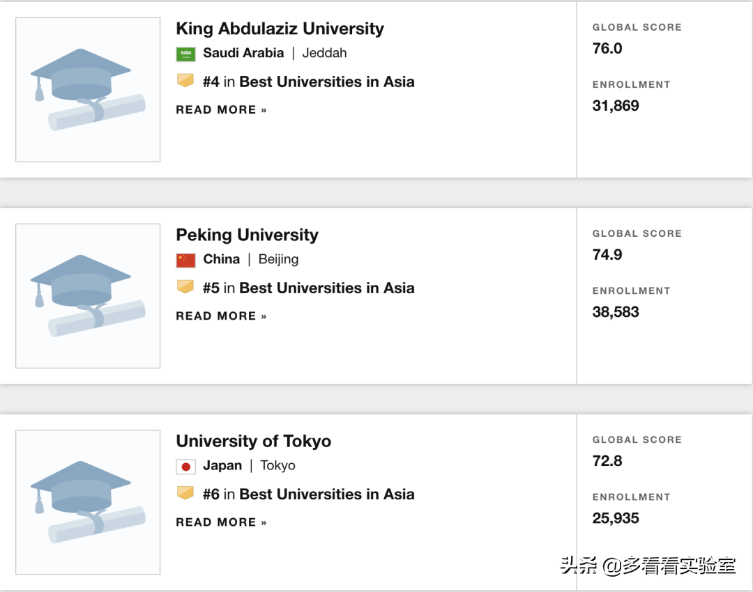 2021年靠谱的US News世界大学排名新马泰表现如何？