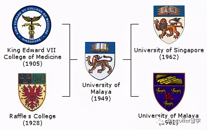 选择马来亚大学的八大理由