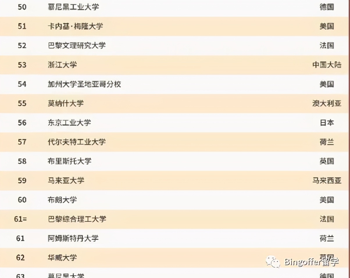 选择马来亚大学的八大理由