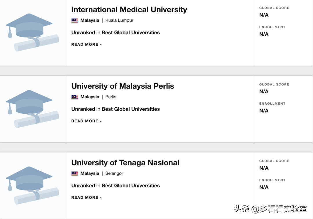 2021年靠谱的US News世界大学排名新马泰表现如何？