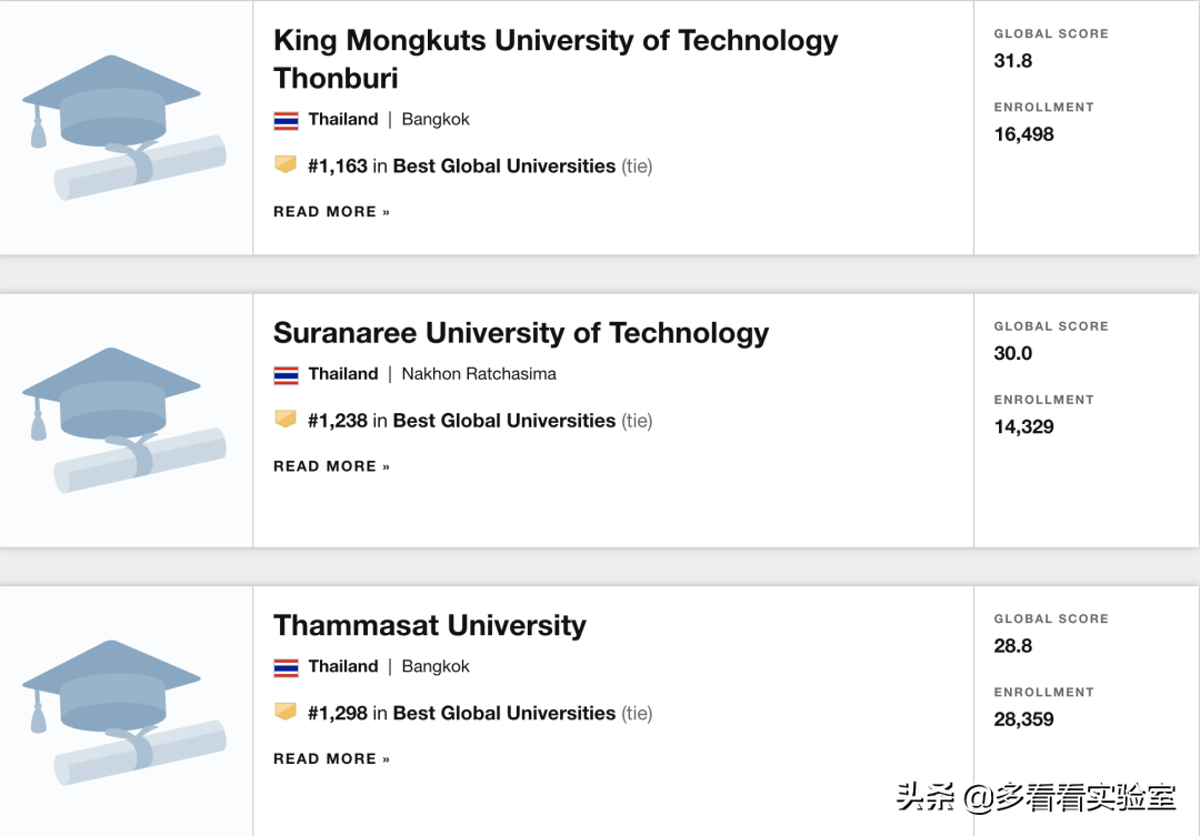 2021年靠谱的US News世界大学排名新马泰表现如何？