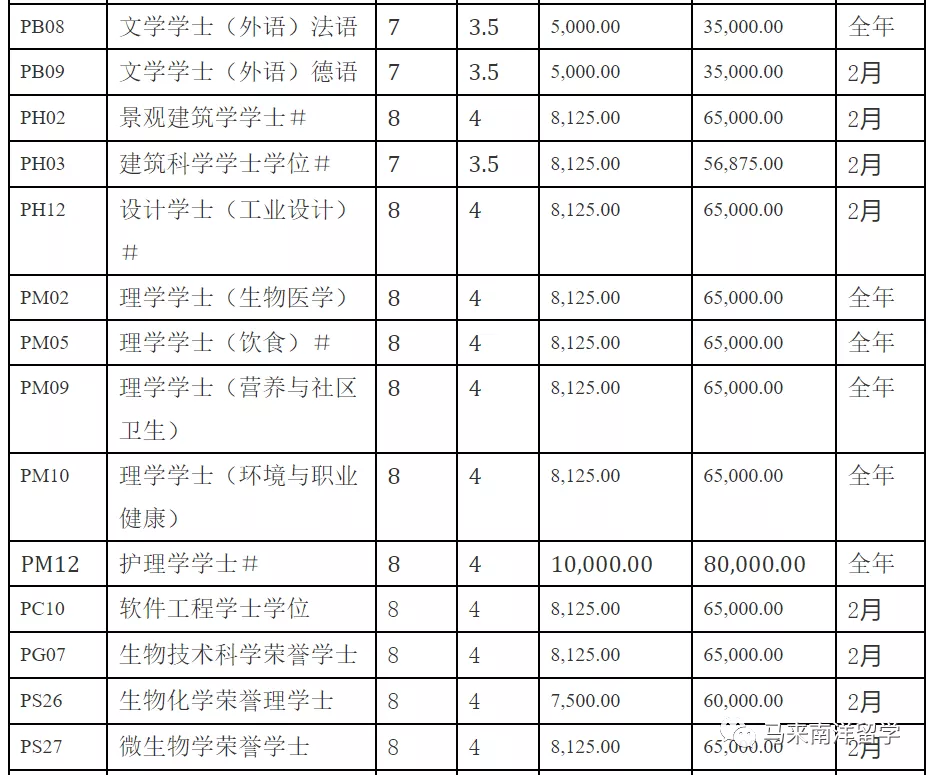 世界QS排名132 马来西亚博特拉大学 UPM