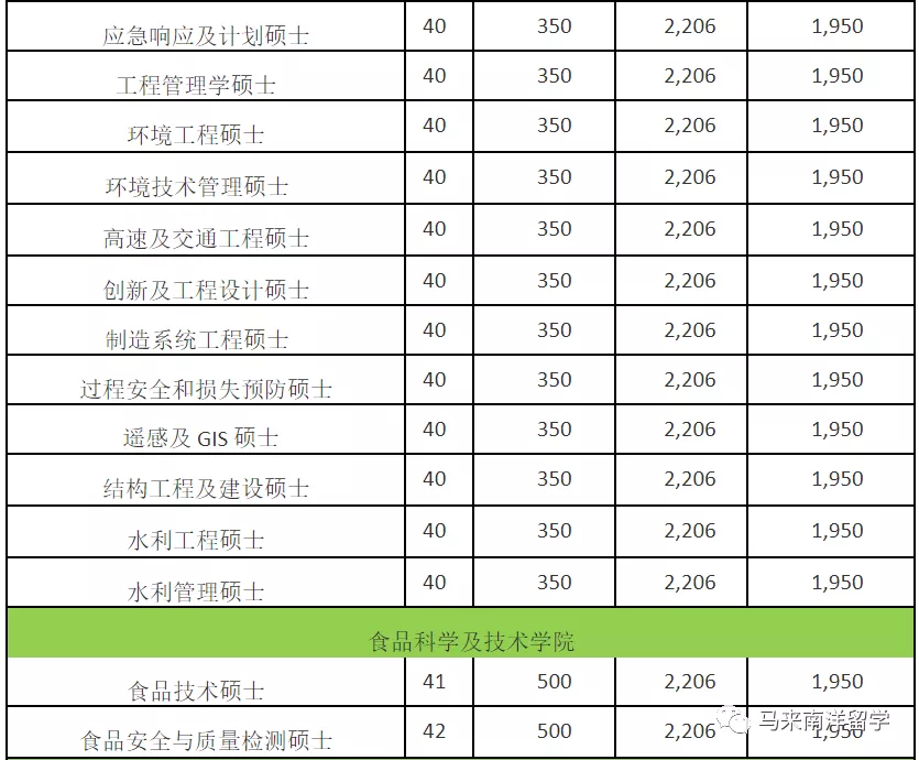 世界QS排名132 马来西亚博特拉大学 UPM