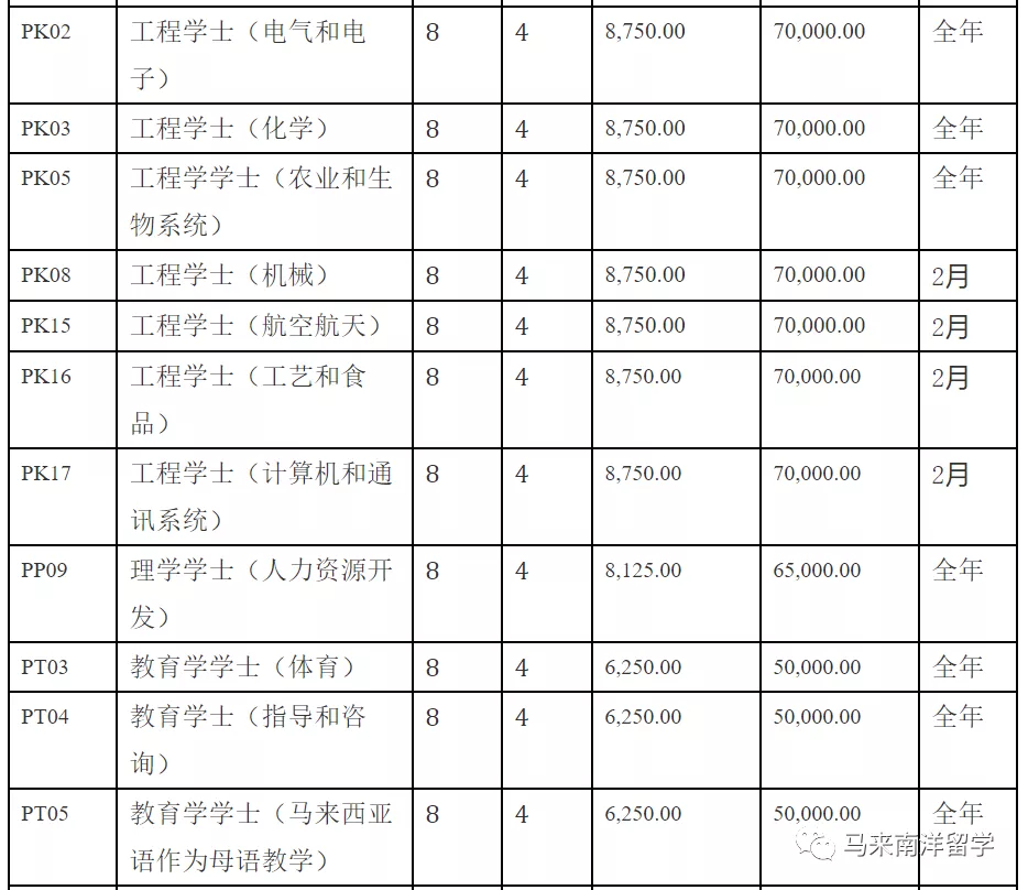 世界QS排名132 马来西亚博特拉大学 UPM