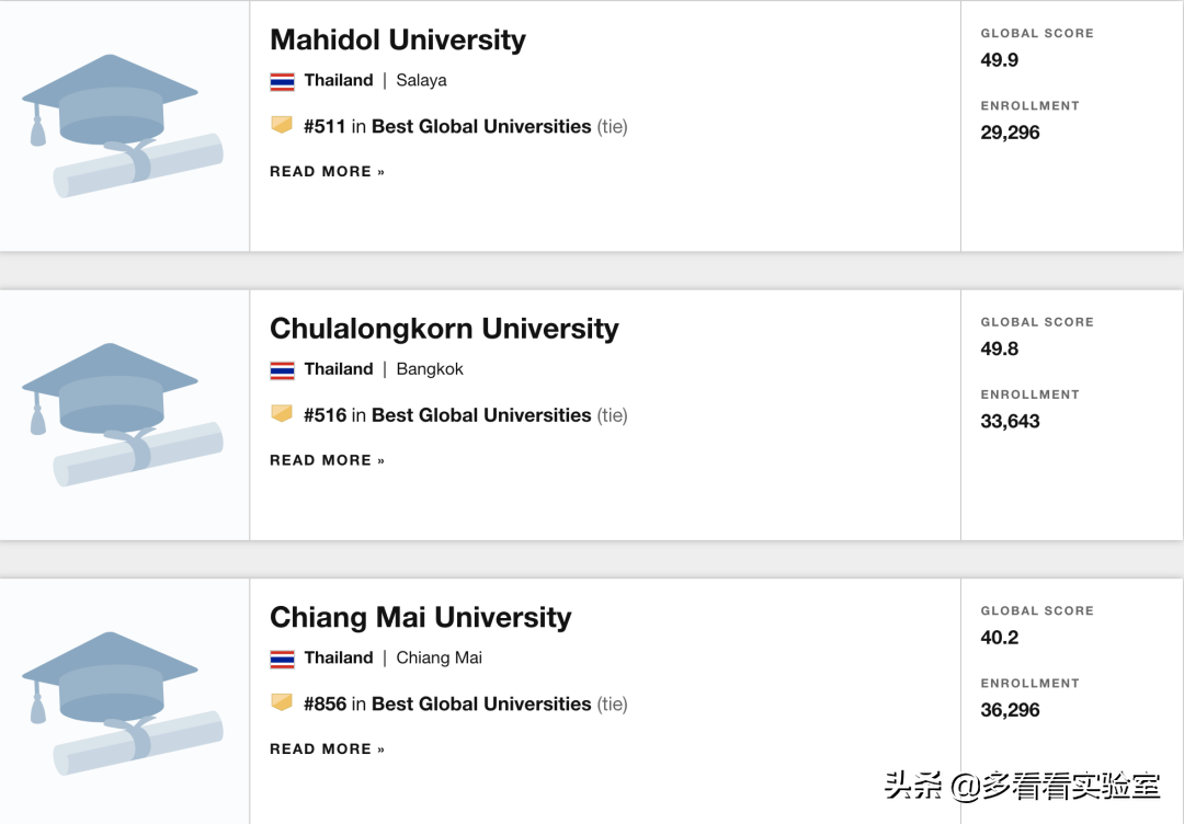 2021年靠谱的US News世界大学排名新马泰表现如何?