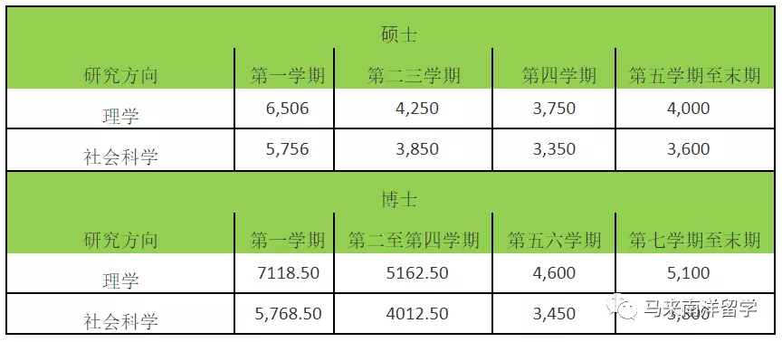 世界QS排名132 马来西亚博特拉大学 UPM