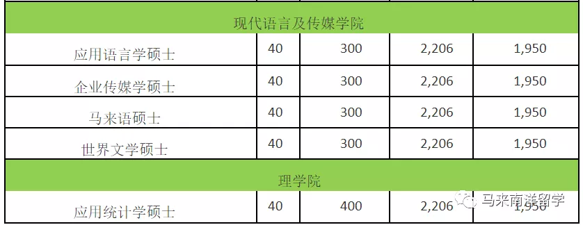 世界QS排名132 马来西亚博特拉大学 UPM