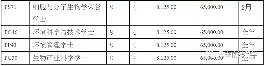 世界QS排名132 马来西亚博特拉大学 UPM