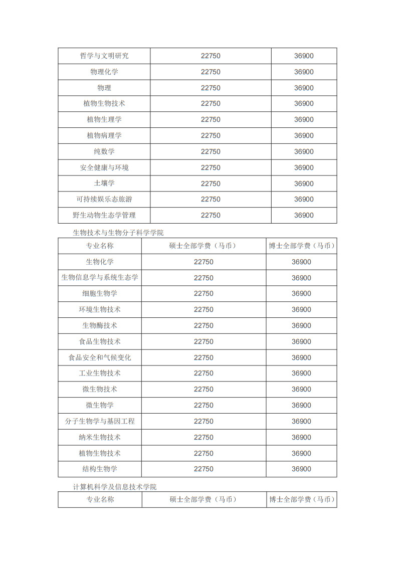 博斯EDU：马来西亚博特拉大学博士留学招生简章