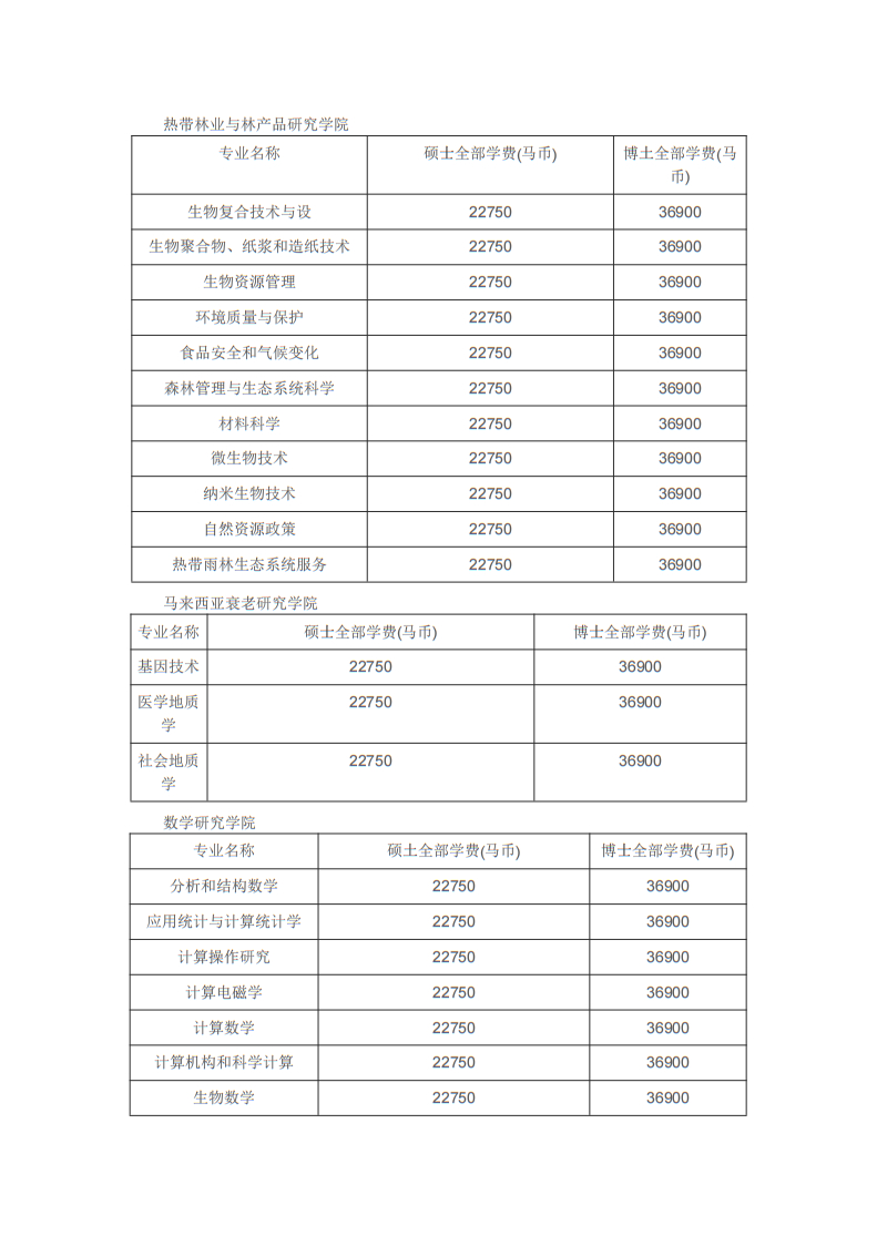 博斯EDU：马来西亚博特拉大学博士留学招生简章