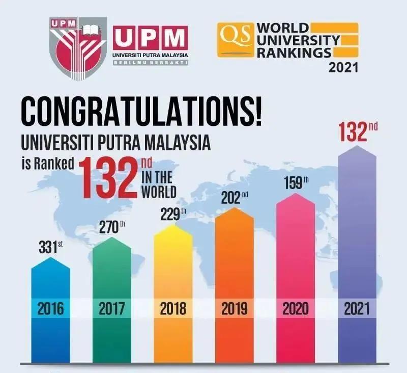 为什么选择马来西亚的UPM?
