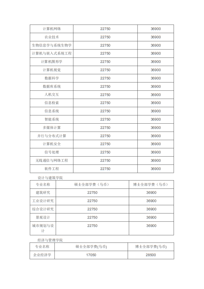 博斯EDU：马来西亚博特拉大学博士留学招生简章